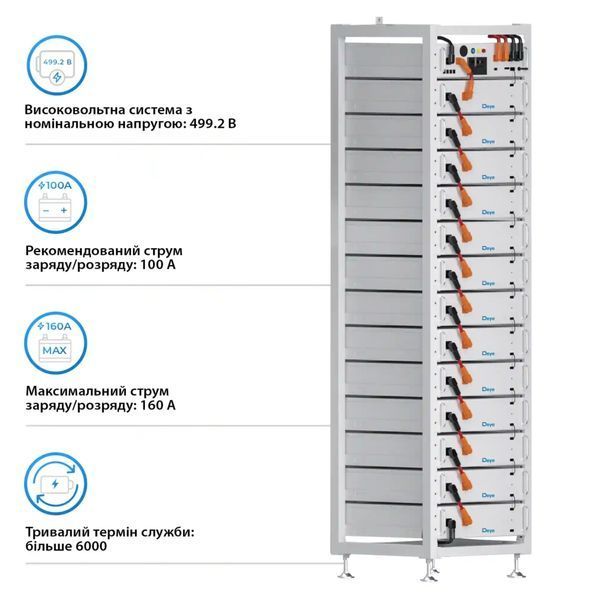 Блок батарей Deye BOS-A13 99.84kW 499.2V 200AhLiFePO4 HVB1000V RACK BOS-A13-100kW фото