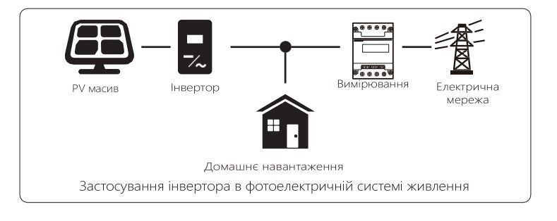 Гібридний трифазний інвертор DEYE SUN-20K-SG01HP3-EU-AM2 (35993) LP35993 фото