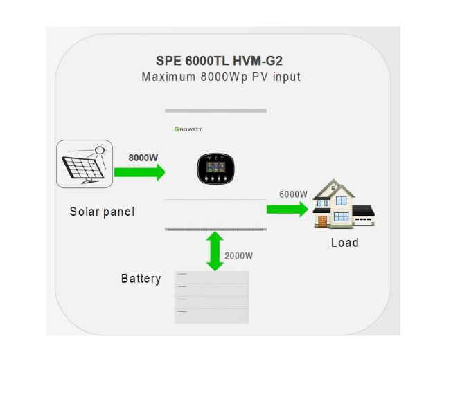 Гібридний сонячний інвертор (hybrid) Growatt SPE 6000TL HVM-G2 SPE 6000 TL HVM-G2 фото